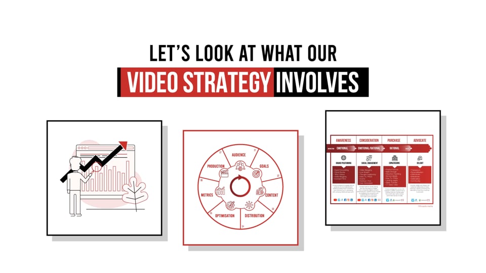 Still frame from the Fifth Castle Media strategy explainer animation